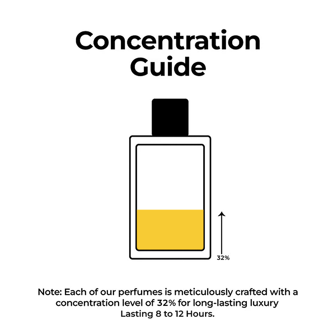 Our Perfume Concentraion Level is 32% for Long Lasting to 12 hours