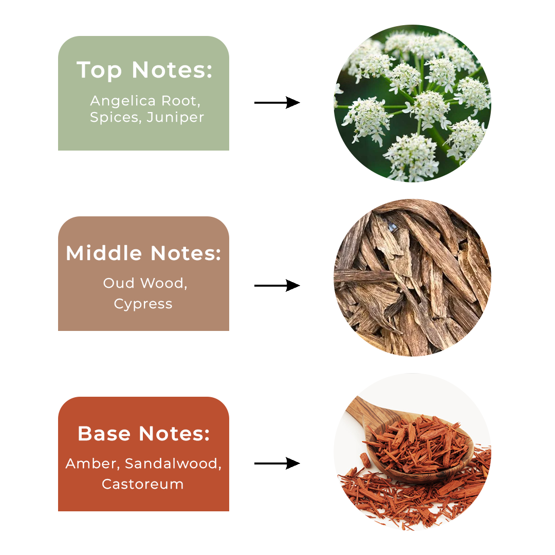 Top Selling Royal Amber Oud Tester (For Male & Female) Size: Available in 5ML